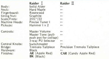 1984 Westone Raider I LH Left Handed Explorer (Black/White)