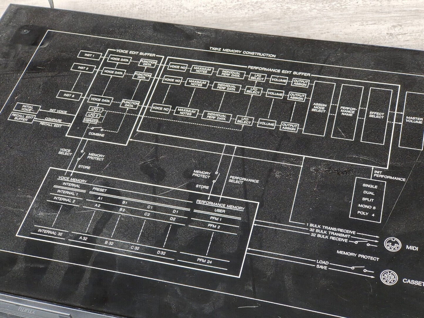 Yamaha TX81Z Tone Generator Rack Unit